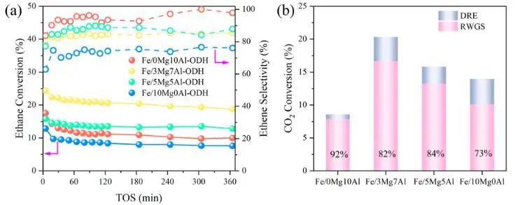 催化顶刊集锦：Nature子刊、JACS、EES、Angew.、AFM、ACS Catal.等