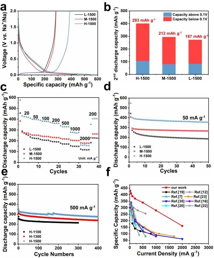 王海燕/孙旦/邵敏华等，最新Nature子刊！