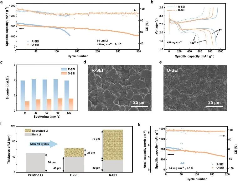 成果斐然！张强教授团队顶刊速递：JACS、Angew.、AM、AEM、AFM、Matter等！