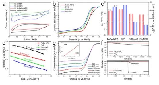 催化顶刊合集：AM、JACS、Angew.、ACS Energy Letters、ACS Catalysis、CEJ等成果！