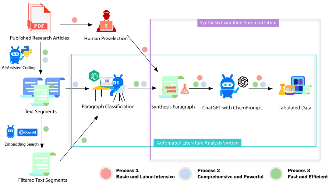 他用ChatGPT预测MOF合成，发表第88篇JACS！