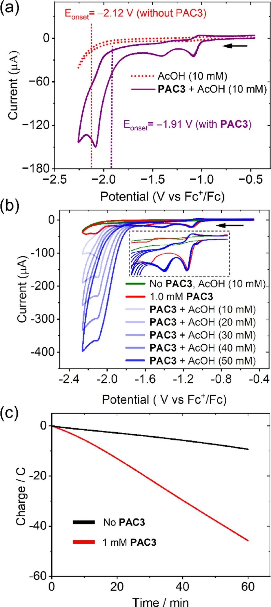 ​JACS：利用NADP+/NADPH类氢化物转移氧化还原循环实现高效电催化析氢反应