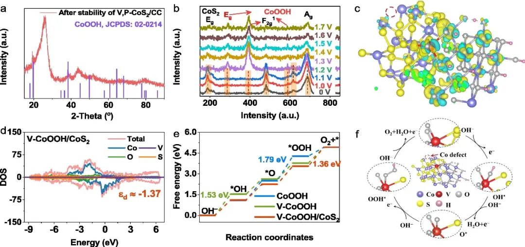 催化顶刊合集：Joule、Angew、AFM、AEM、CEJ、Nano Energy、ACB等！