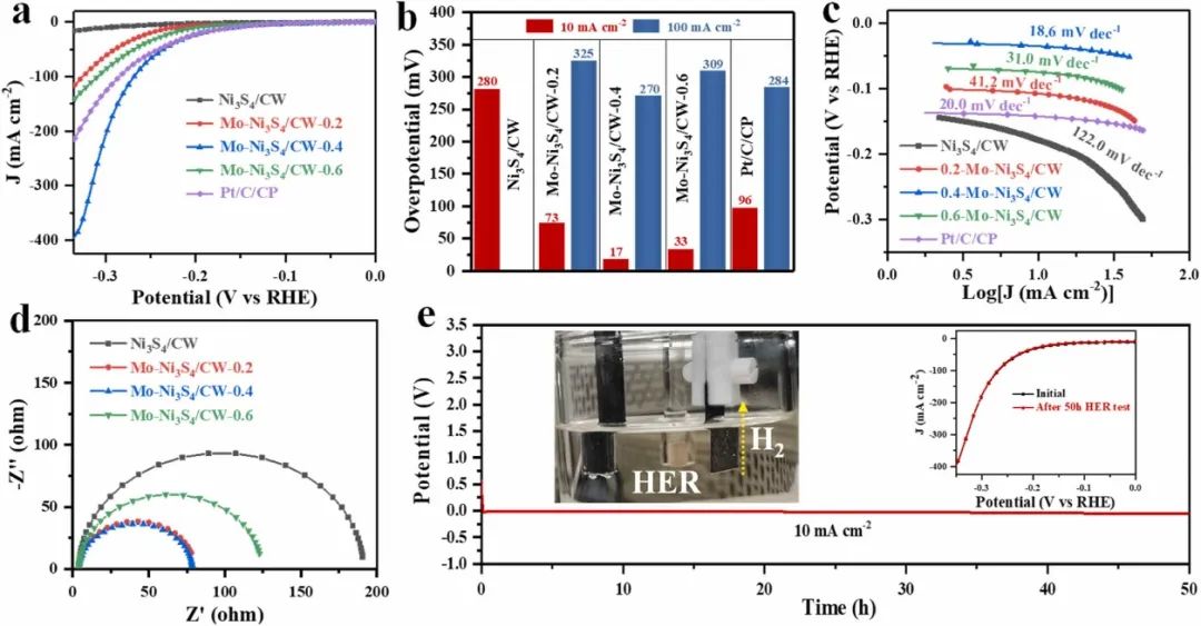 催化顶刊合集：Joule、Angew、AFM、AEM、CEJ、Nano Energy、ACB等！