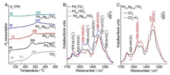 催化顶刊速递：JACS、Nature子刊、Angew.、AFM、ACS Catalysis、Nano Lett.等成果