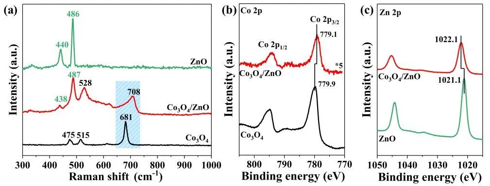 包信和院士团队，最新JACS！