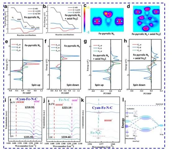 催化顶刊集锦：Nature子刊、Angew.、AFM、AM、Nano Energy、ACS Energy Lett.等！