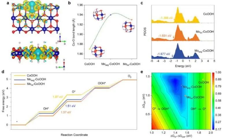 八篇顶刊速递：Nature子刊、Angew.、JACS、AM、AFM、ACS Catalysis等！