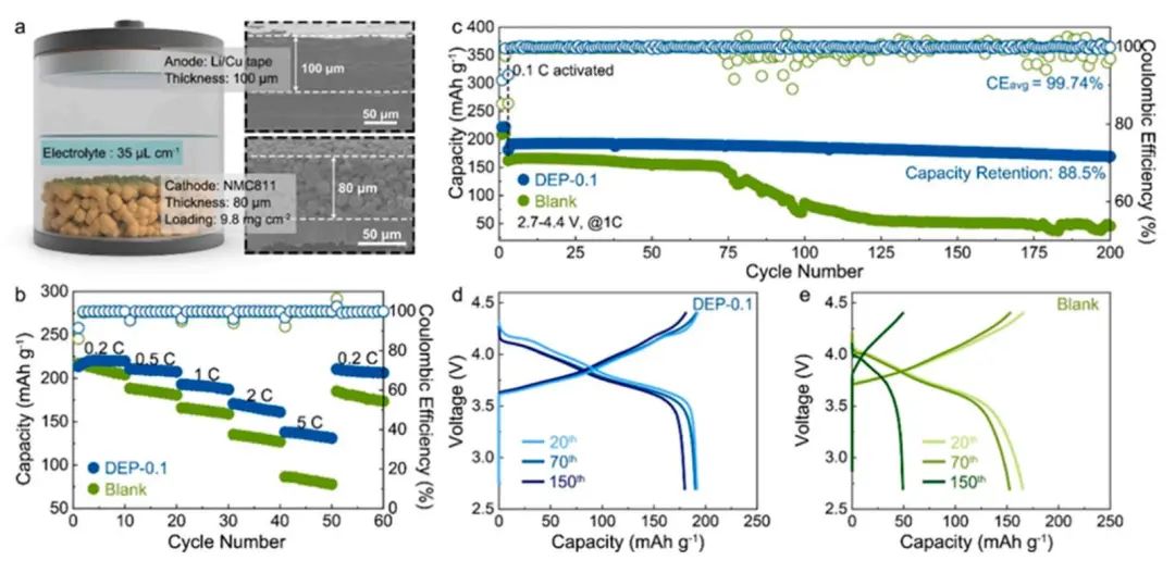 ​浙大Nano Energy：通过阴离子的空间效应和溶剂化化学微调Li+溶剂化结构