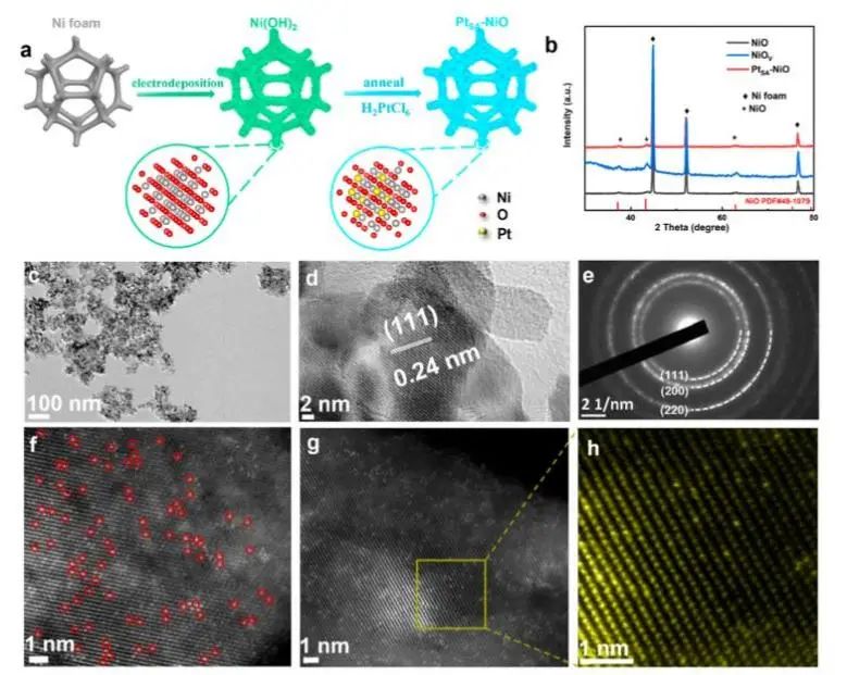 ACS Nano: Pt单原子诱导NiO能带结构转变，实现自门调控电催化HER