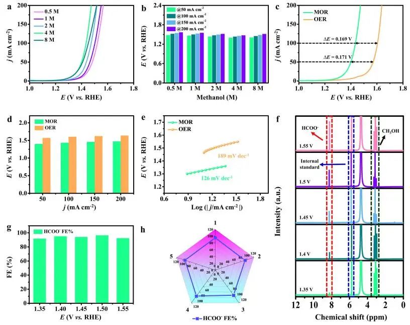 DFT计算与实验结合，8篇顶刊：Nature子刊、Angew. 、JACS、EES、AM、AFM等！