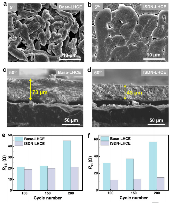 牛！这个课题组一月内连发四大顶刊！Nature Energy，JACS，Angew和AM！