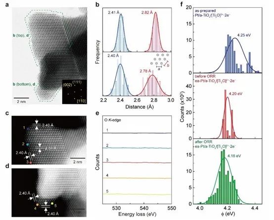 催化顶刊合集：Nature子刊、EES、AM、CEJ、ACB、ACS Catalysis等成果！