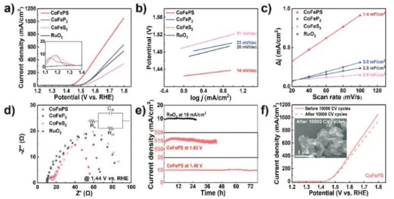 催化顶刊集锦：Nature子刊、JACS、EES、Angew.、AFM、ACS Catal.等