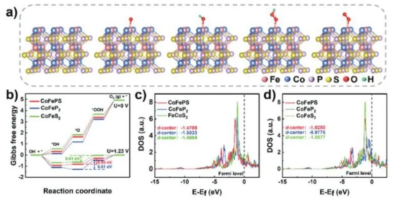 催化顶刊集锦：Nature子刊、JACS、EES、Angew.、AFM、ACS Catal.等