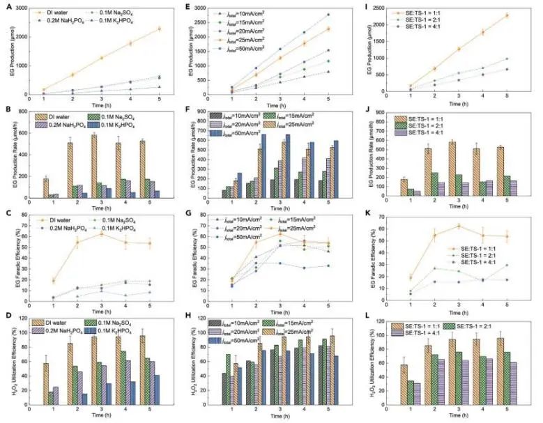 催化顶刊集锦：JACS、Angew.、Joule、AM、AFM、ACS Catal.、Nano Lett.等