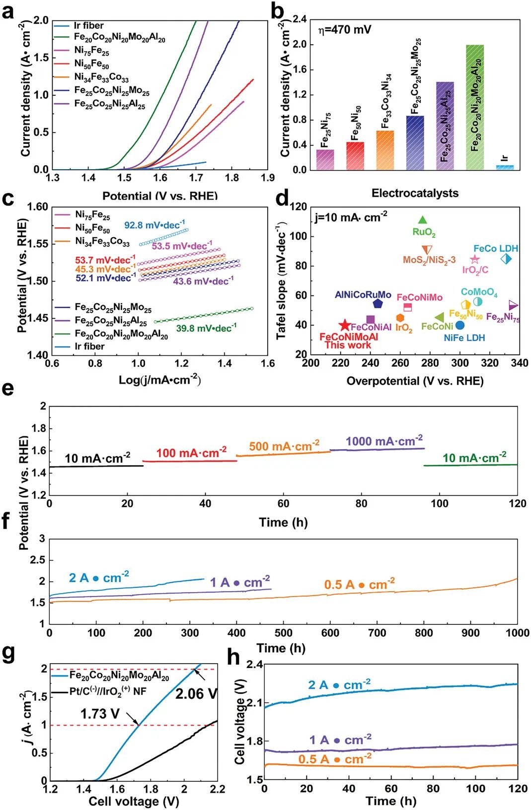 催化顶刊集锦：Angew.、AFM、Adv. Sci.、ACS Energy Lett.、ACS Catal.、CEJ等！