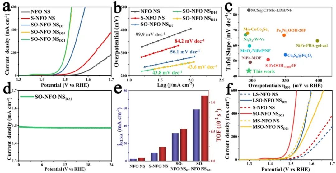 催化顶刊合集：AM、JACS、Angew.、ACS Energy Letters、ACS Catalysis、CEJ等成果！