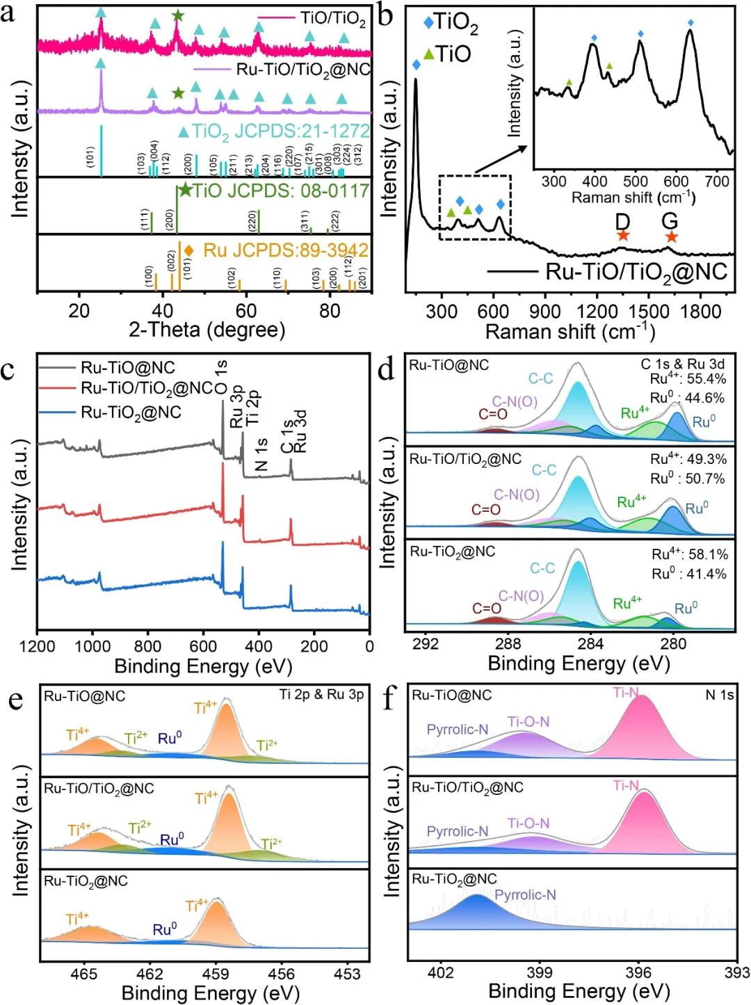 催化顶刊合集：AM、JACS、Angew.、ACS Energy Letters、ACS Catalysis、CEJ等成果！