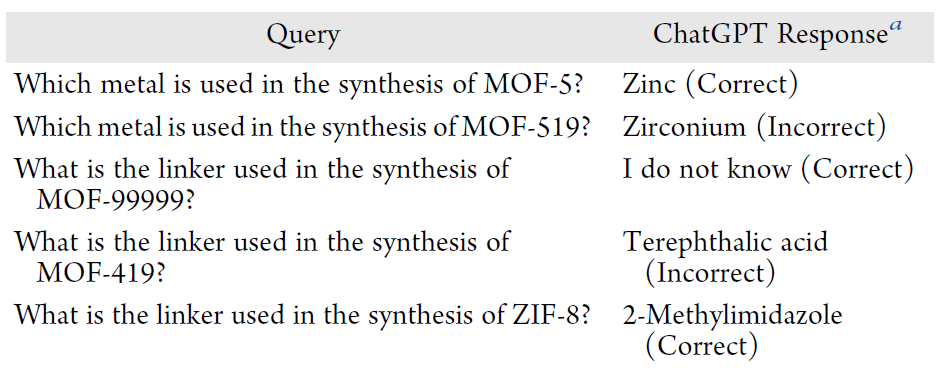他用ChatGPT预测MOF合成，发表第88篇JACS！