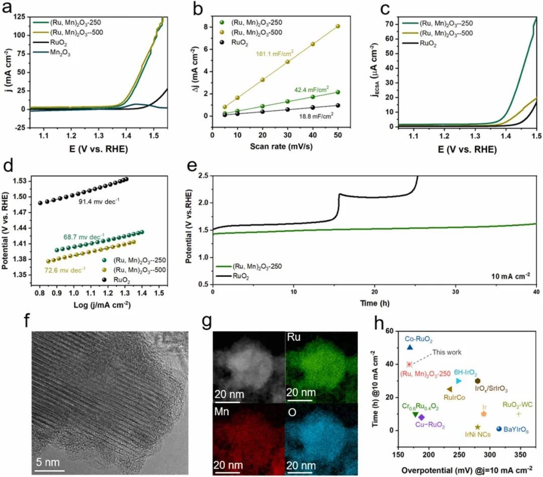 催化顶刊合集：Joule、Angew、AFM、AEM、CEJ、Nano Energy、ACB等！