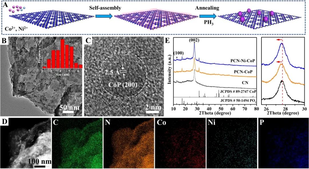 催化顶刊合集：Joule、Angew、AFM、AEM、CEJ、Nano Energy、ACB等！