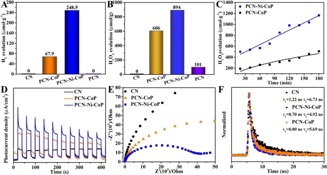 催化顶刊合集：Joule、Angew、AFM、AEM、CEJ、Nano Energy、ACB等！