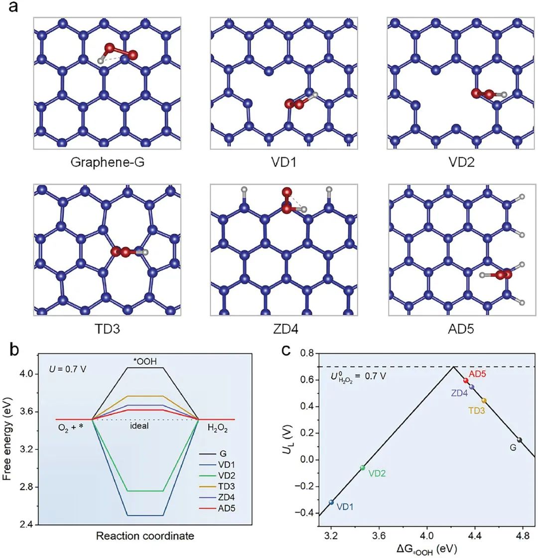 催化顶刊合集：Joule、Angew、AFM、AEM、CEJ、Nano Energy、ACB等！