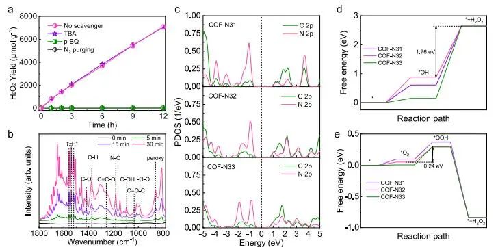 北京大学Nature子刊：COF中引入电子给体，促进光催化H2O2合成