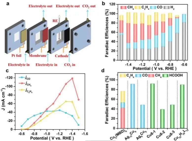 催化顶刊速递：JACS、Nature子刊、Angew.、AFM、ACS Catalysis、Nano Lett.等成果