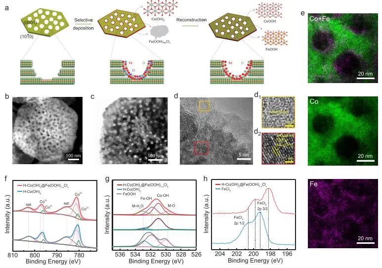 催化顶刊集锦：JACS、Nature子刊、Angew.、AFM、Adv. Sci.、ACS Catal.等成果