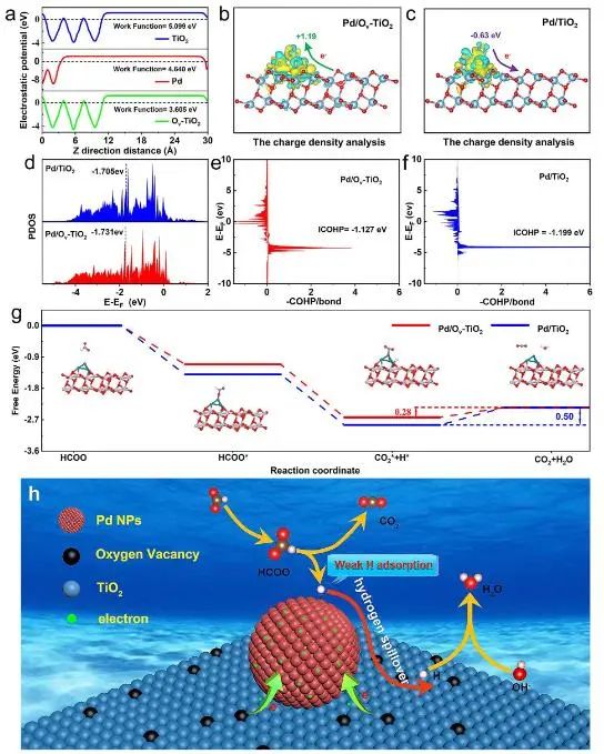 八篇顶刊速递：Nature子刊、Angew.、JACS、AM、AFM、ACS Catalysis等！