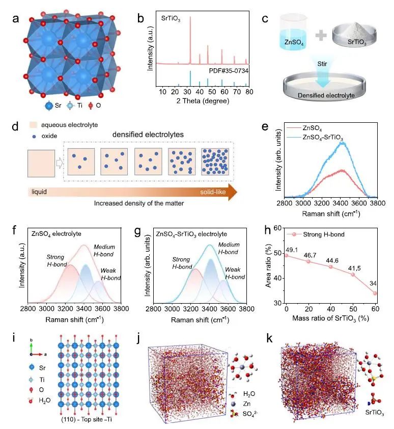 中南大学吴飞翔Nature子刊：致密的钙钛矿SrTiO3水系电解质实现高电压锌离子电池