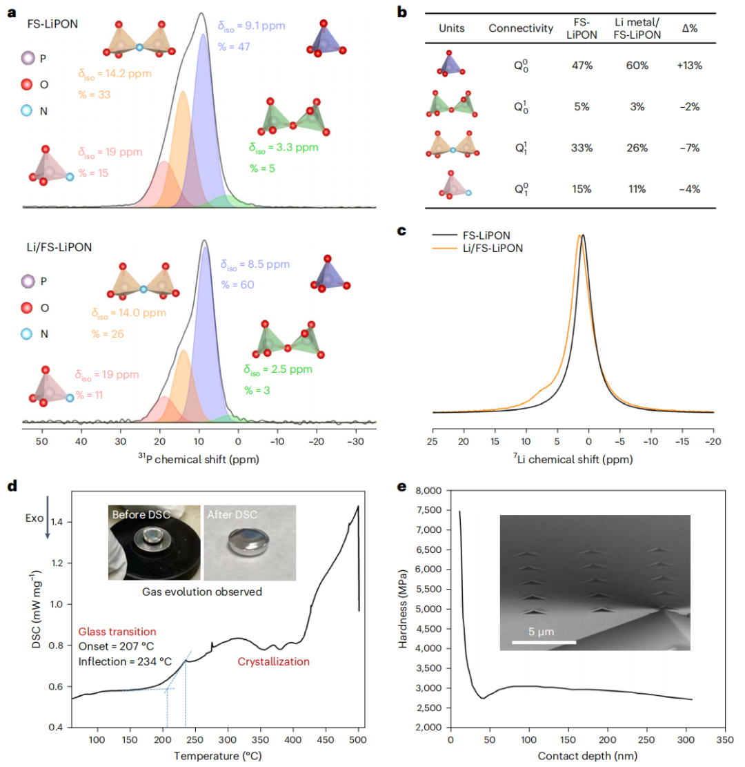 孟颖教授团队，重磅Nature Nanotechnology！