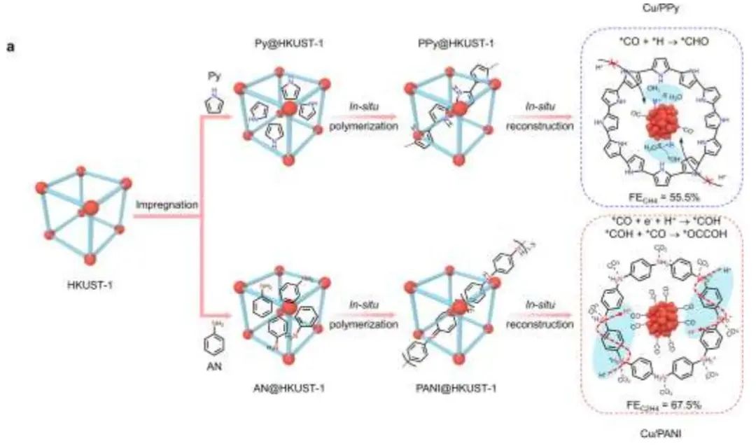 计算结合实验，8篇顶刊速递：AM、Nature子刊、Angew.、JACS等！