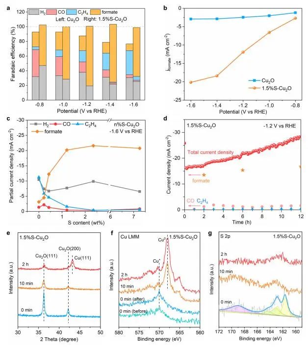 DFT计算与实验结合，8篇顶刊：Nature子刊、Angew. 、JACS、EES、AM、AFM等！