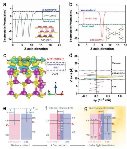 催化顶刊集锦：JACS、Nature子刊、Angew.、ACS Catal.、AFM、ACS Nano等成果