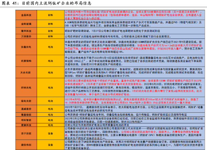 ‘天坑’钙钛矿？博士工资超100万，导师出任CEO，堪称产学研六边形战士！