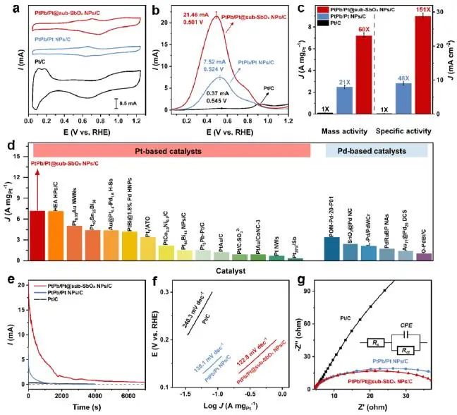 ​催化顶刊集锦：Nature Energy、JACS、Angew.、Nature子刊、AM、AFM、ACS Catal.等