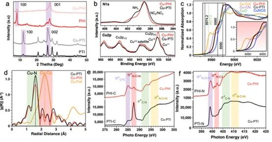 AM：协同铜单原子催化剂在二维氮化碳中强化CO2电解制甲烷