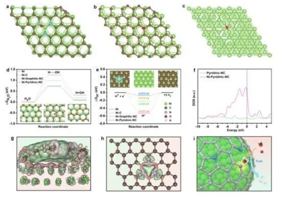 催化顶刊合集：Nature子刊、EES、AM、CEJ、ACB、ACS Catalysis等成果！