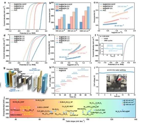 催化顶刊合集：Nature子刊、EES、AM、CEJ、ACB、ACS Catalysis等成果！