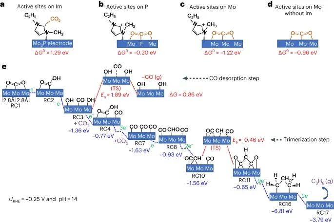 最新Nature Energy：咪唑功能化Mo3P纳米粒子电还原CO2制丙烷