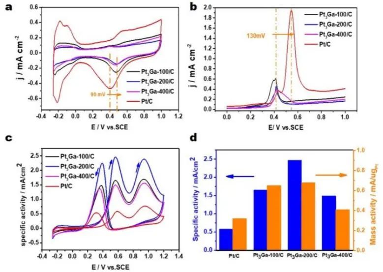 催化顶刊集锦：JACS、Angew.、Joule、AM、AFM、ACS Catal.、Nano Lett.等