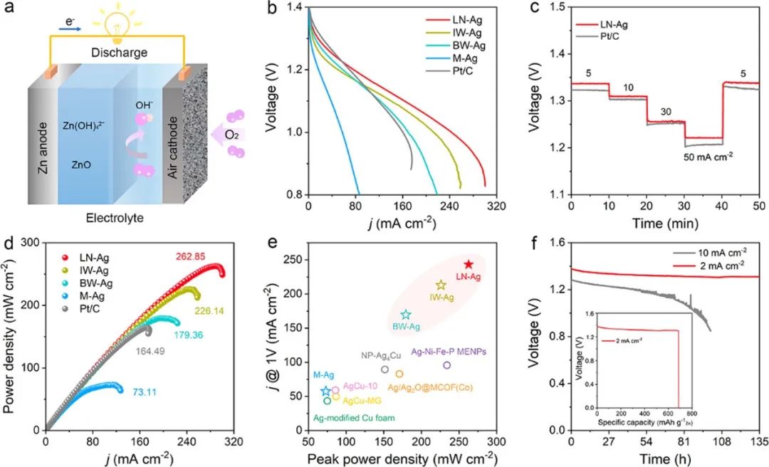 催化顶刊合集：AM、JACS、Angew.、ACS Energy Letters、ACS Catalysis、CEJ等成果！