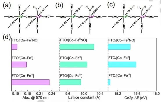 催化顶刊合集：AM、JACS、Angew.、ACS Energy Letters、ACS Catalysis、CEJ等成果！