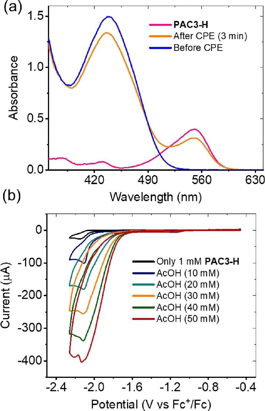 ​JACS：利用NADP+/NADPH类氢化物转移氧化还原循环实现高效电催化析氢反应