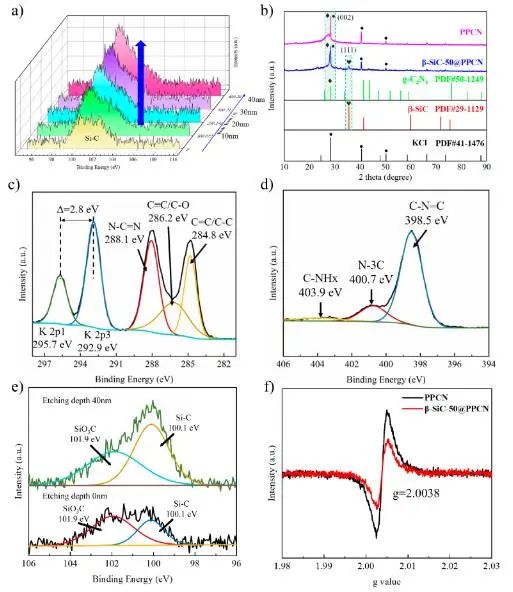 催化顶刊速递：JACS、Nature子刊、Angew.、AFM、ACS Catalysis、Nano Lett.等成果