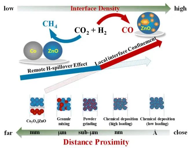 包信和院士团队，最新JACS！