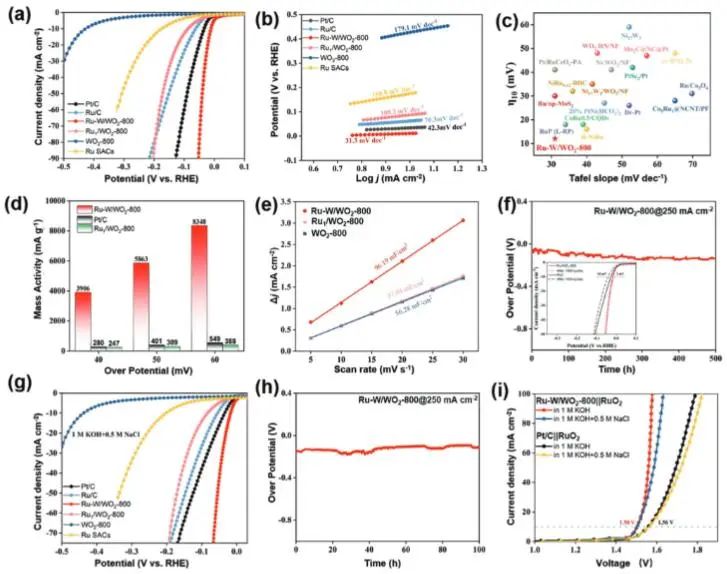 催化顶刊集锦：JACS、Nature子刊、Angew.、AFM、Adv. Sci.、ACS Catal.等成果